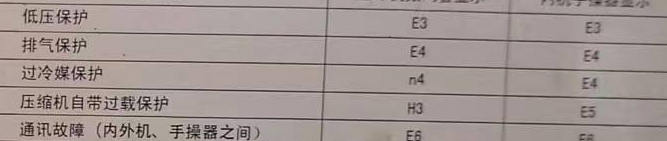 香格里拉空调电话在哪里找